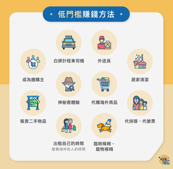 低門檻賺錢方法