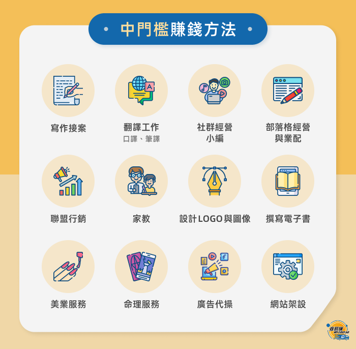 中門檻賺錢方法