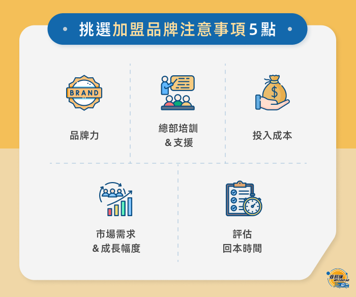 挑選加盟品牌注意事項5點